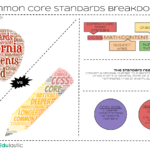 Common Core Standards Math ELA Edulastic