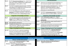 Common Core State Standards Reference Chart