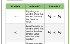 Comparing Like Fractions Worksheets 3rd Grade Math Worksheets