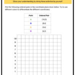 Coordinate Plane CCSS 5 G 1 Facts Worksheets Theory For Kids