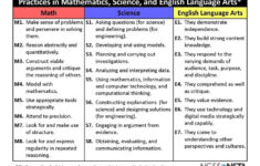 CSU NGSS Community Science And Literacy Learning Common Core Science