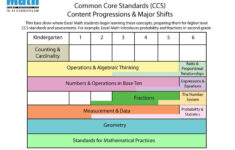 Excel Math Title I Math Resources That Work