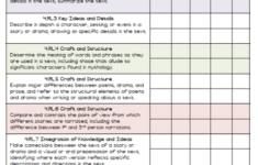 Fourth Grade Language Arts Assessments Common Core Reading 4th Grade