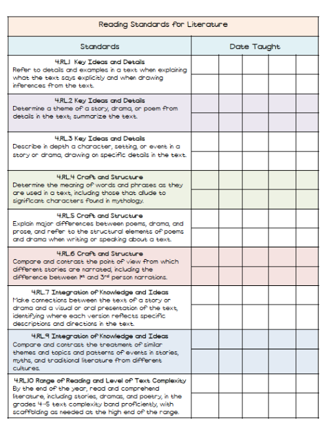 Fourth Grade Language Arts Assessments Common Core Reading 4th Grade 