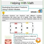 Fraction Lesson Simplifying Fractions Common Core Math Resources