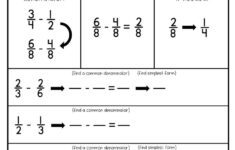 Fraction Printables In 2020 Teaching Fractions Common Core Math