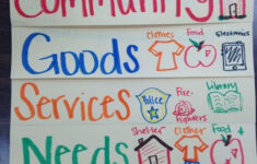Goods Services Wants And Needs Kindergarten Social Studies Social