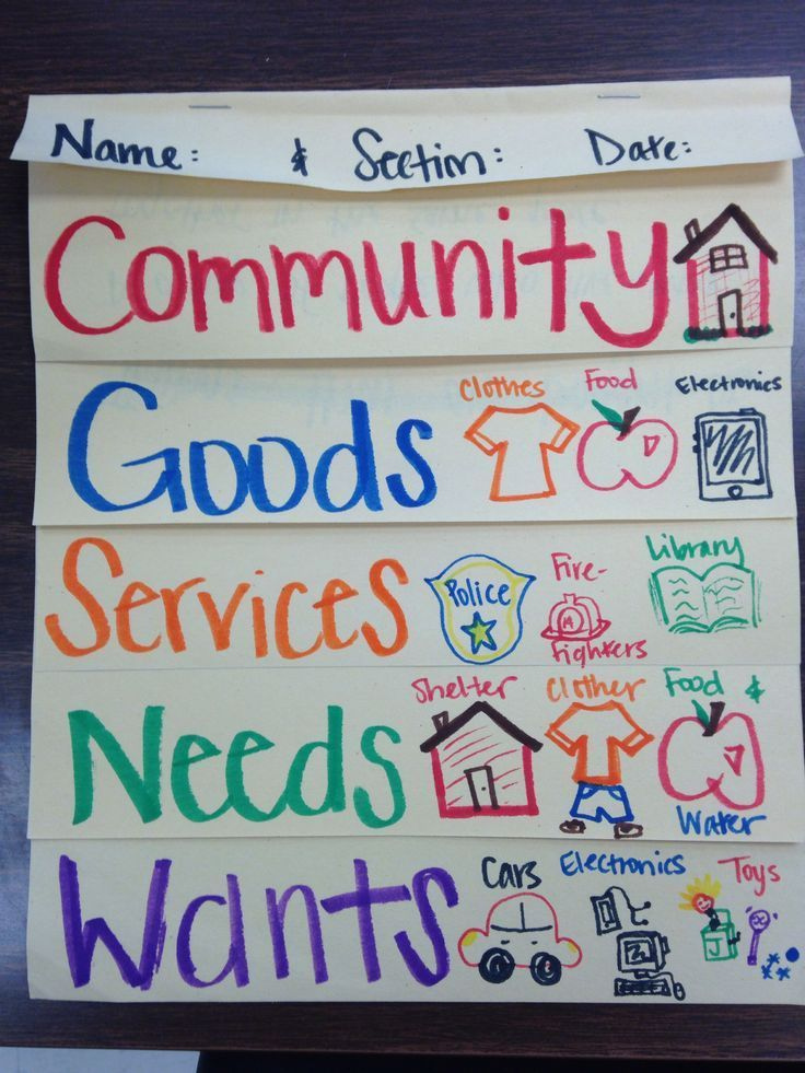 Goods Services Wants And Needs Kindergarten Social Studies Social 