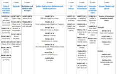 Gordon s 5th Grade 5th Grade Math Standards