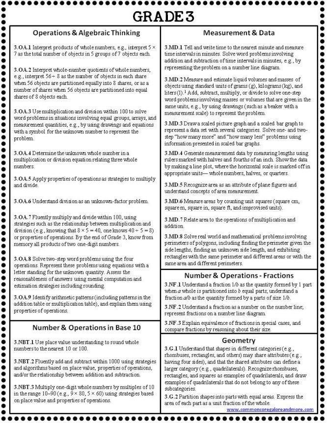 Grade 3 Common Core Common Core Math Standards Common Core Math 