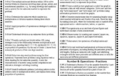 Grade 3 Common Core Common Core Math Standards Common Core Math