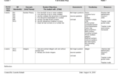 Grade 7 Curriculum Map Math 7 Reflection