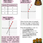 Graphing Proportional Relationships And Identifying Slope Of The Line