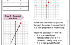 Graphing Proportional Relationships And Identifying Slope Of The Line