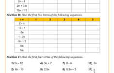 High School Math Worksheets Math Worksheets PDF