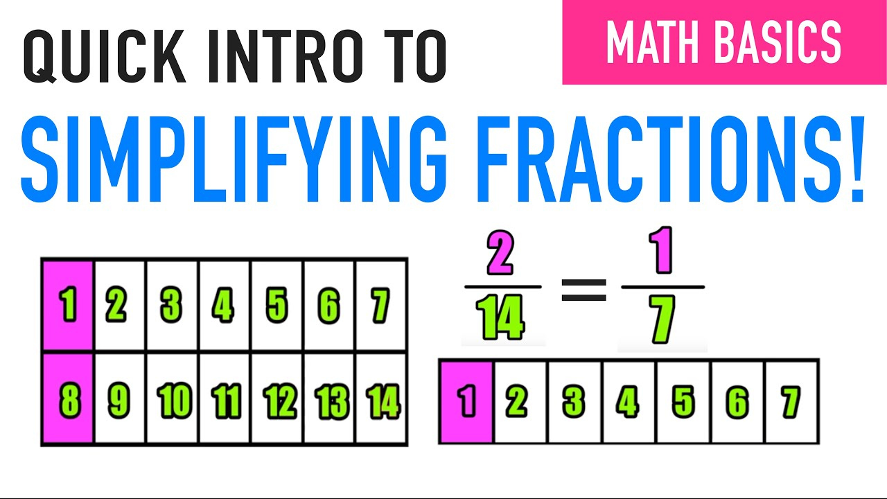 How Can I Simplify Fractions 4th Grade Common Core Math YouTube