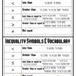 Inequalities Help Your Students With This Cheat Sheet Head To TPT