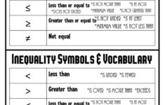 Inequalities Help Your Students With This Cheat Sheet Head To TPT