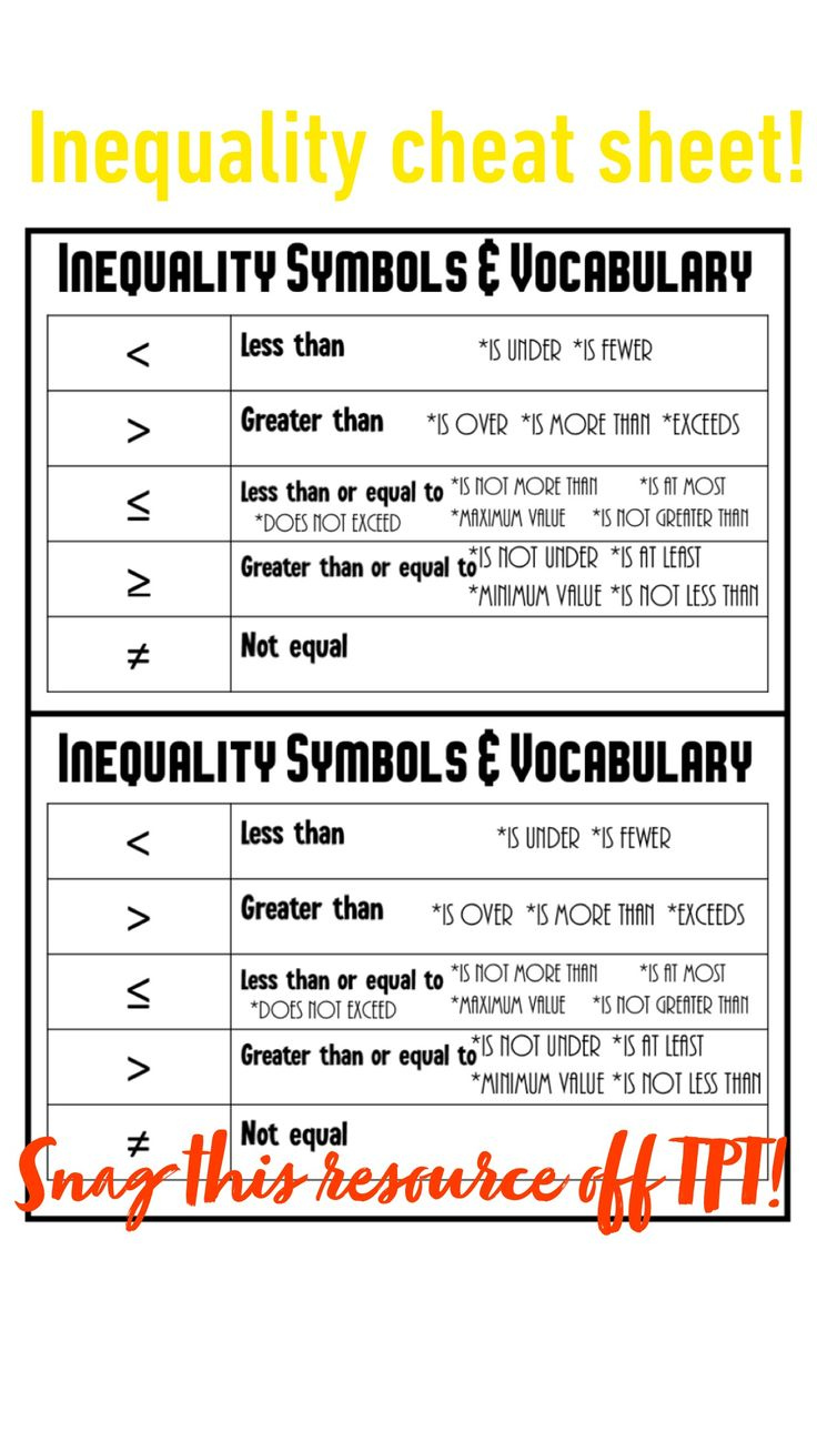 Inequalities Help Your Students With This Cheat Sheet Head To TPT 