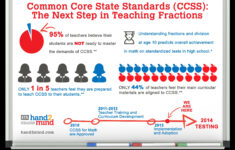 Infographic Common Core State Standards CCSS The Next Step In