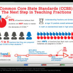 Infographic Common Core State Standards CCSS The Next Step In