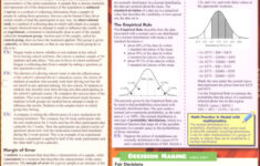 Integrated Math 3 Common Core State Standards High School Quick Study