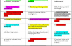 Intersecting Common Core Standards CTL Collaborative For Teaching