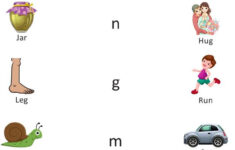 Introducing The Common Core Standards CCS Printable English