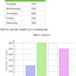IXL Create Bar Graphs Multi Digit Numbers 3rd Grade Math