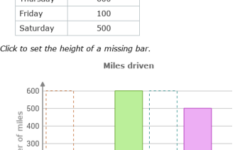 IXL Create Bar Graphs Multi digit Numbers 3rd Grade Math