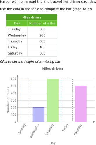 IXL Create Bar Graphs Multi digit Numbers 3rd Grade Math