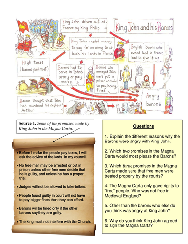 Magna Carta Common Core Reading Worksheet