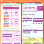 Math Common Core State Standards 1st Grade Quick Study Bar Charts