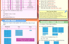 Math Common Core State Standards 2nd Grade Quick Study Bar Charts