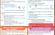 Math Common Core State Standards 3rd Grade Quick Study Bar Charts