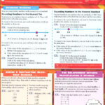 Math Common Core State Standards 3rd Grade Quick Study Bar Charts