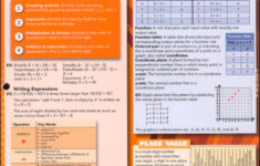 Math Common Core State Standards 5th Grade Quick Study Bar Charts