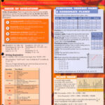 Math Common Core State Standards 5th Grade Quick Study Bar Charts