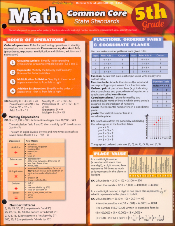 Math Common Core State Standards 5th Grade Quick Study Bar Charts 