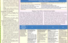 Math Language Arts Common Core State Standards Grade 3 Quick Study