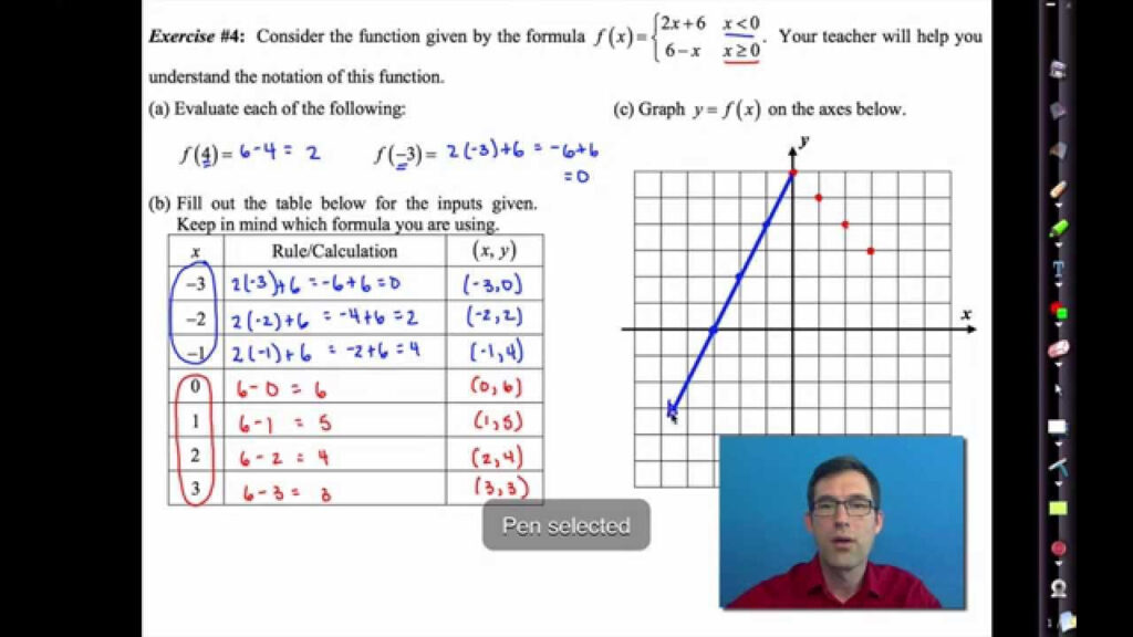 Common Core Math 1 Identifying Functions Worksheet Answer Key | Common ...