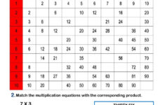Multiplication Activity For Grade 3