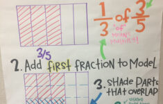 Multiplying Fractions Fifth Grade Common Core Anchor Chart With