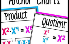 Pin On 8th Grade Math Common Core