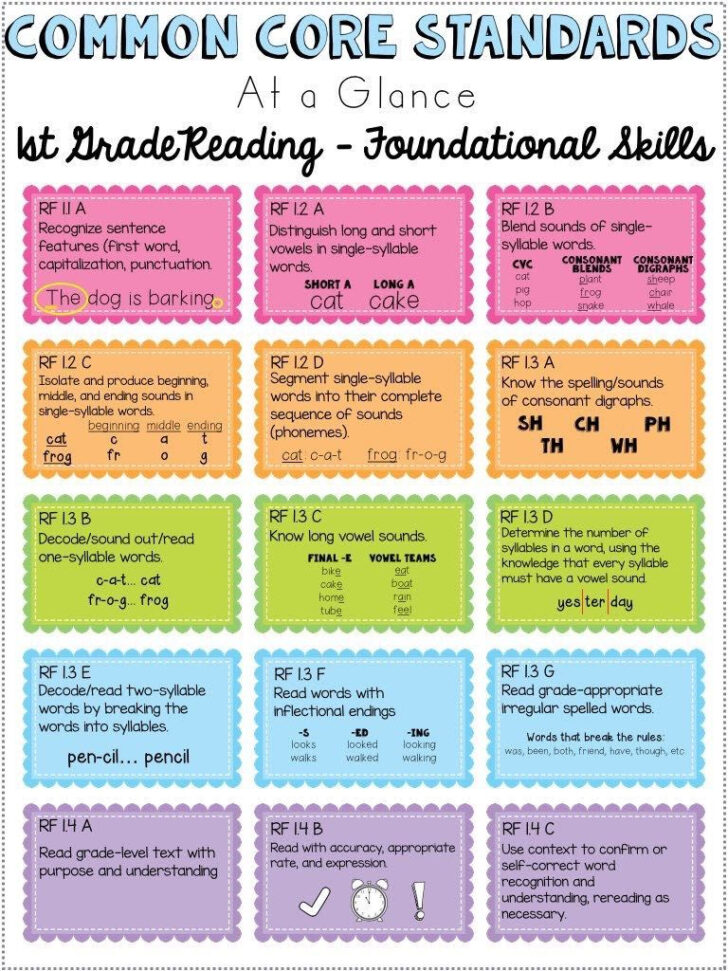 Common Core Standards Reading Worksheets