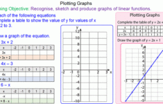 Plotting Graphs On A Grid Mr Mathematics Plot Graph Common