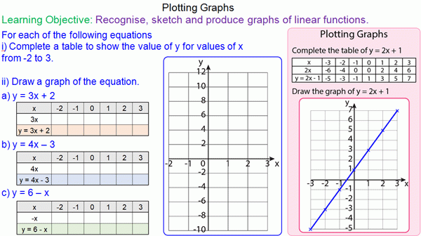 Plotting Graphs On A Grid Mr Mathematics Plot Graph Common 
