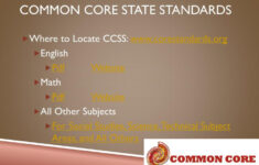 PPT Building Awareness Of The Common Core PowerPoint Presentation