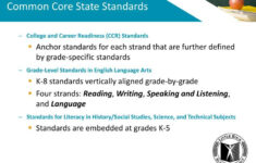 PPT Common Core State Standards For English Language Arts And