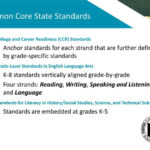 PPT Common Core State Standards For English Language Arts And